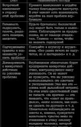 Книга Жесткие переговоры: победить нельзя проиграть